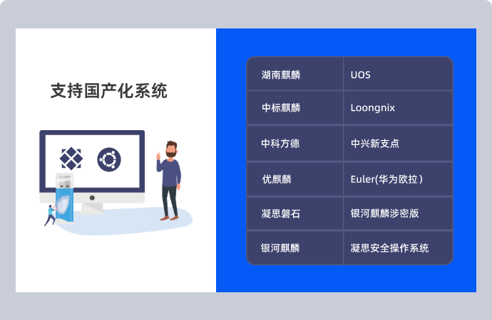 精锐5 加密锁国产化解决方案